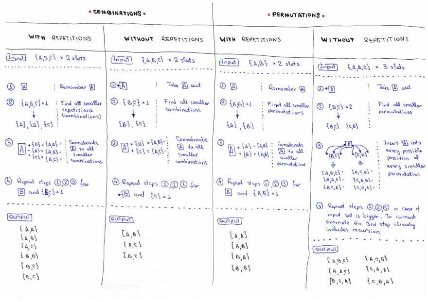 Algorithms Cheat Sheet